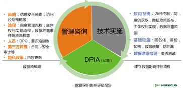綠盟科技重磅推出GDPR咨詢服務，助力企業合規發展