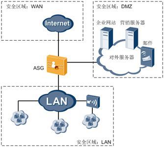 山東華為代理商ASG2200上網行為管理設備參數解析與報價咨詢