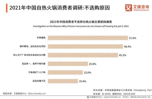 從田間到舌尖 自熱火鍋產(chǎn)業(yè)鏈上游的農(nóng)業(yè)科研與試驗(yàn)發(fā)展透視——基于艾媒咨詢2021年研究報告